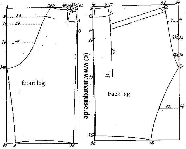 Early 20th Century Sewing Patterns